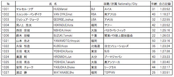 車いすエリート男子の出場予定選手と自己記録（東京マラソン財団からの情報より）